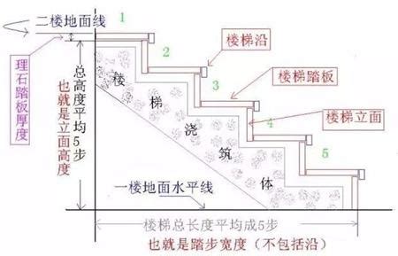 階梯數|【樓梯階數】樓梯階數暗藏玄機！別輕忽你家樓。